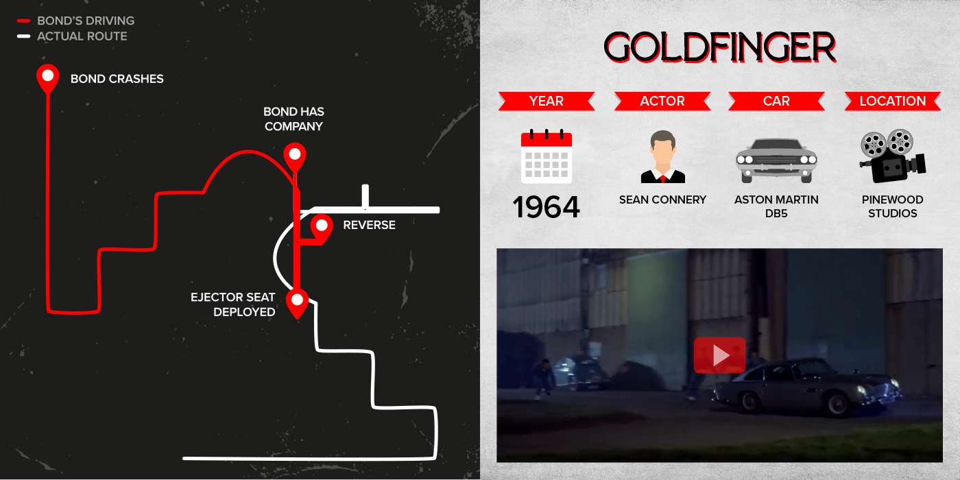 007 achtervolging: 6x werkelijkheid versus film